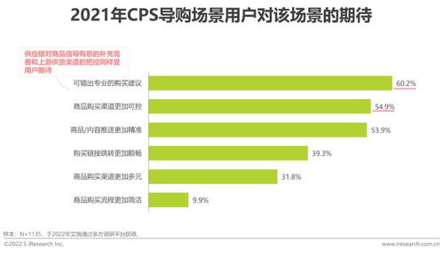 2022年中國互聯網CPS營銷生態白皮書 互聯網銷售學具的崛起與機遇