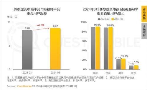 QuestMobile 2024春季報告揭示 中高消費意愿用戶突破75%，線上線下融合模式重塑互聯網銷售新生態